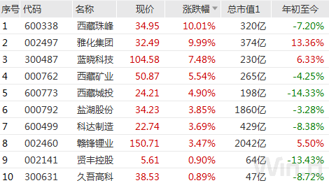 全球避险情绪尚未见顶！美股三大指数跌逾1%