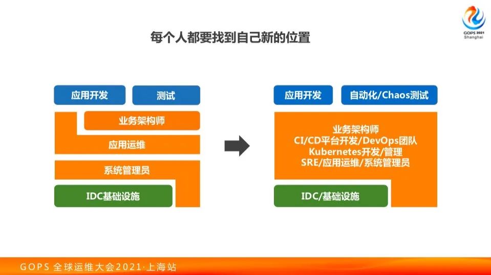 运维接受新挑战！网易云原生运维体系建设之路