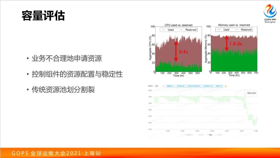 运维接受新挑战！网易云原生运维体系建设之路