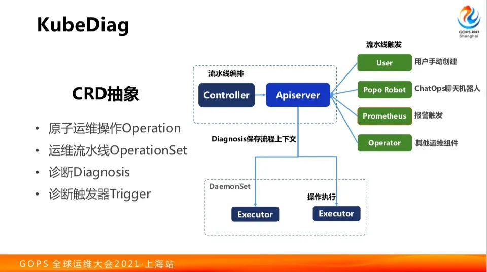 运维接受新挑战！网易云原生运维体系建设之路