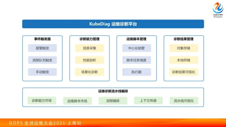 运维接受新挑战！网易云原生运维体系建设之路