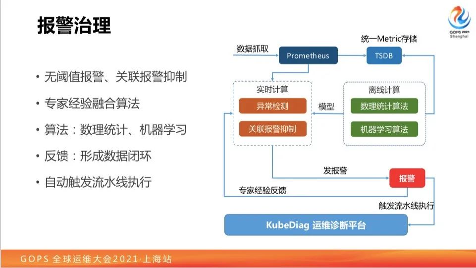 运维接受新挑战！网易云原生运维体系建设之路