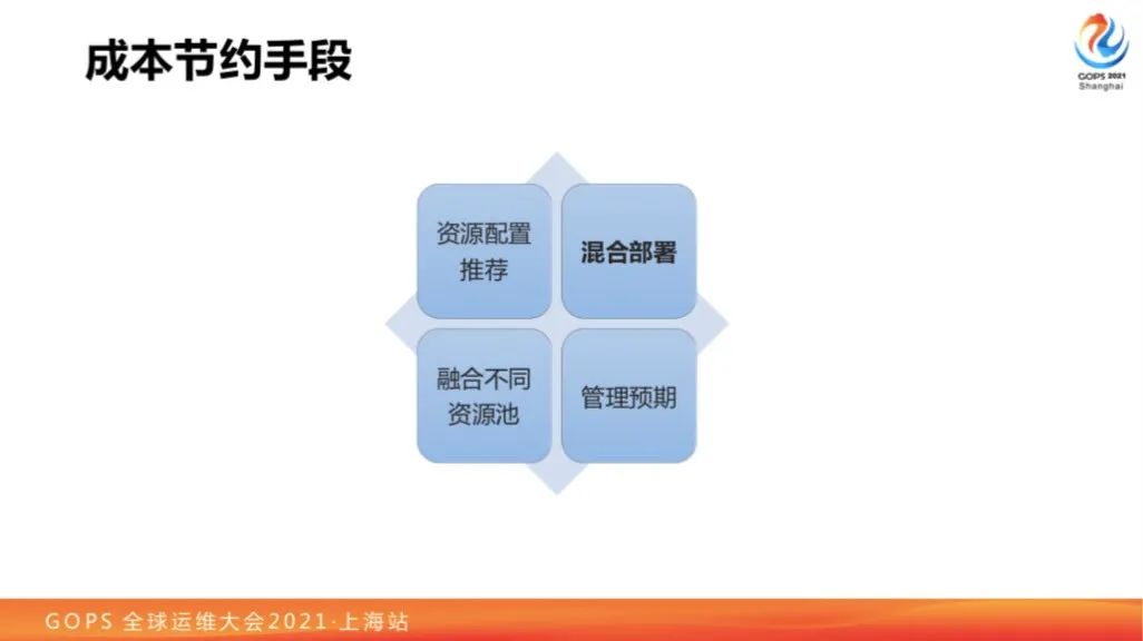 运维接受新挑战！网易云原生运维体系建设之路