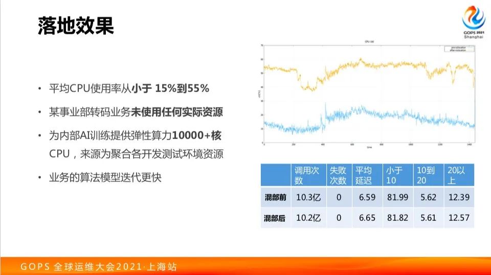 运维接受新挑战！网易云原生运维体系建设之路