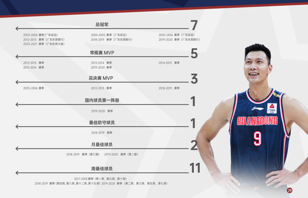 篮球cba(CBA再发白皮书，在数据里读懂中国篮球的过去、现在和未来)