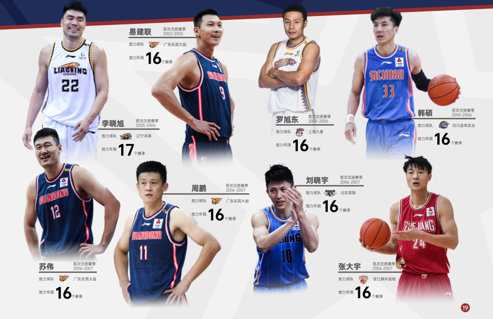 篮球cba(CBA再发白皮书，在数据里读懂中国篮球的过去、现在和未来)