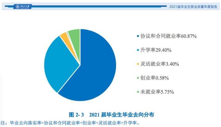 浙江省高校毕业生就业指导服务中心,浙江省高校毕业生就业指导服务中心电话