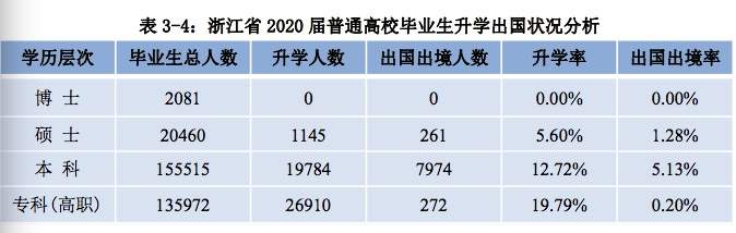 浙江省高校毕业生就业指导服务中心,浙江省高校毕业生就业指导服务中心电话