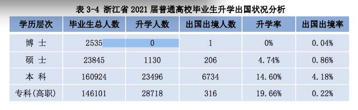 浙江省高校毕业生就业指导服务中心,浙江省高校毕业生就业指导服务中心电话
