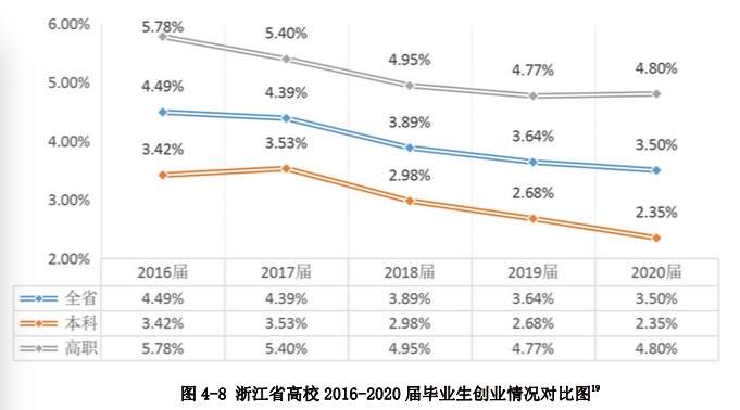 浙江省高校毕业生就业指导服务中心,浙江省高校毕业生就业指导服务中心电话