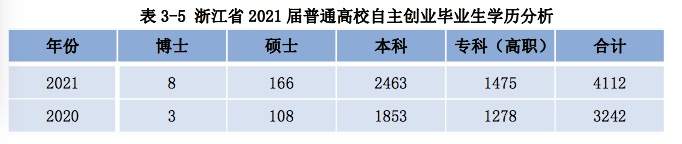 浙江省高校毕业生就业指导服务中心,浙江省高校毕业生就业指导服务中心电话