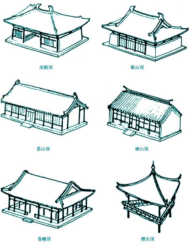 具有丰富文化内涵的古建筑屋顶，有哪些样式和构造方式？