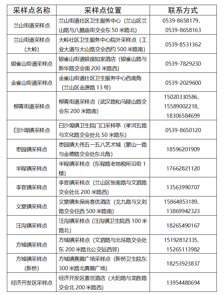 兴城赶集网招聘信息（兰山区）