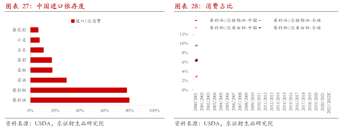 棕榈油疯涨！外盘连涨五日创新高 内盘大涨4%