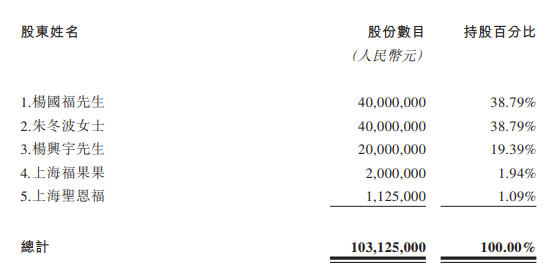 IPO见闻