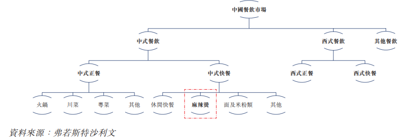 IPO见闻