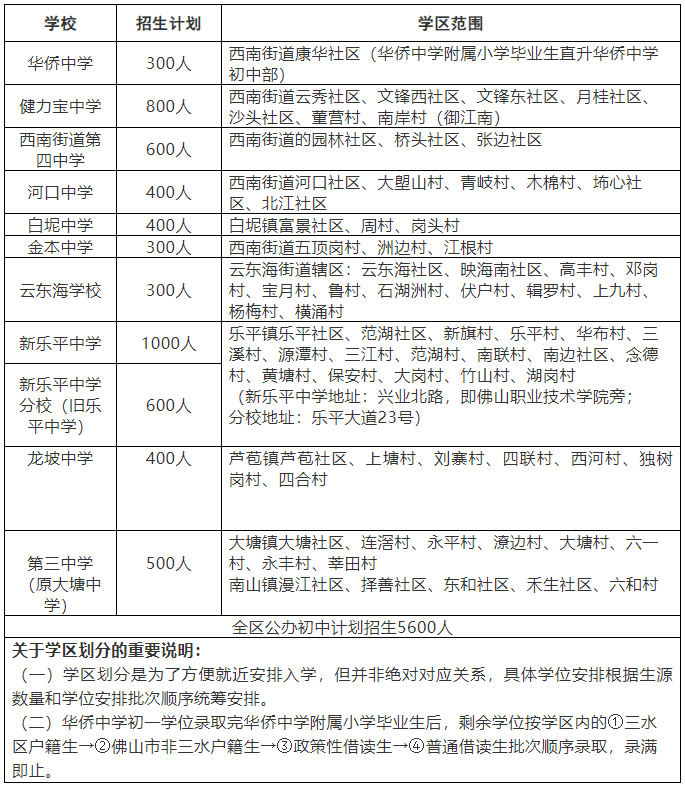2022三水秋季学期公办中小学招生计划来了！佛山还将新增这些学位→