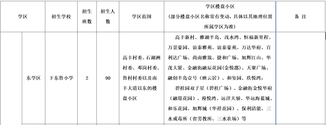 2022三水秋季学期公办中小学招生计划来了！佛山还将新增这些学位→