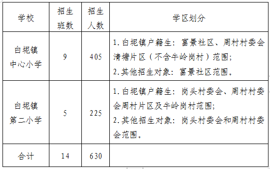 2022三水秋季学期公办中小学招生计划来了！佛山还将新增这些学位→