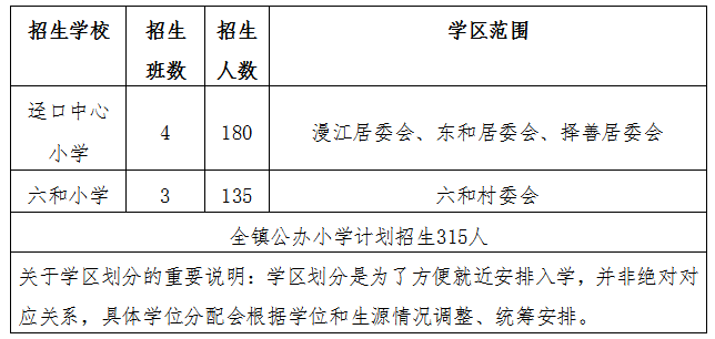 2022三水秋季学期公办中小学招生计划来了！佛山还将新增这些学位→