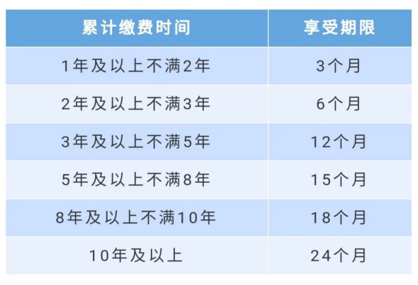失业金怎么算,失业金怎么算法与领取