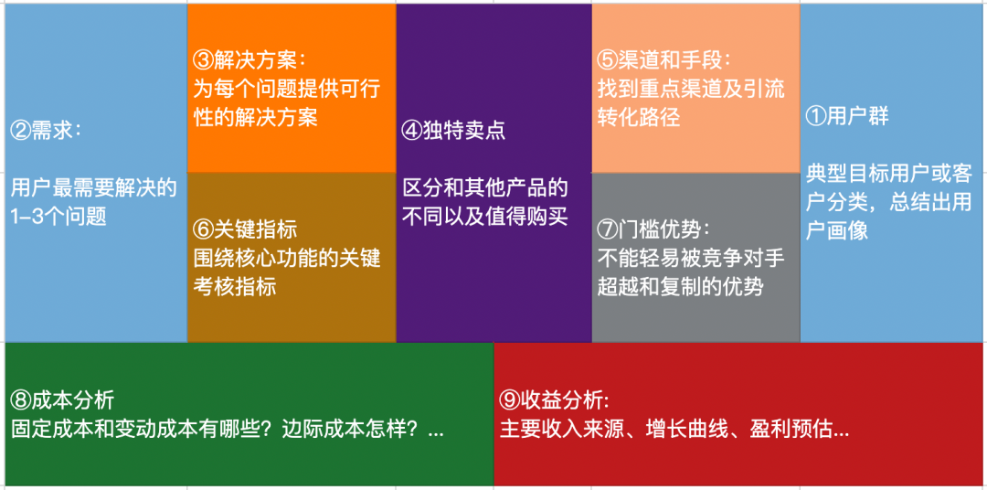 如何做产品定位分析