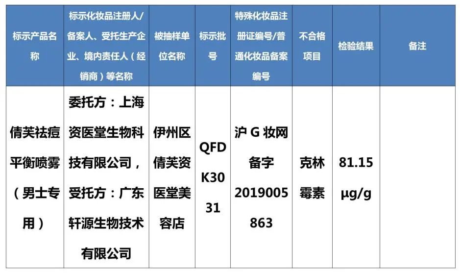 最新通告！这些化妆品检出禁用原料