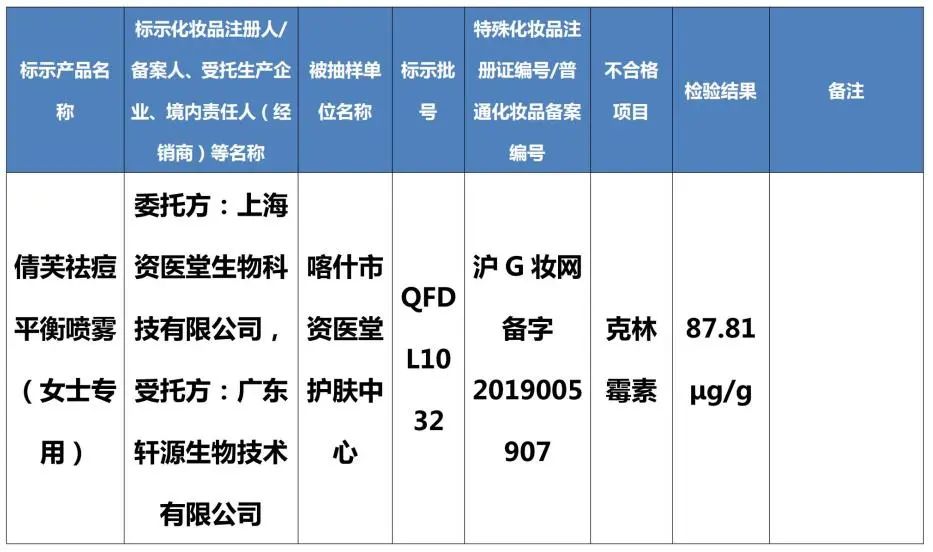 最新通告！这些化妆品检出禁用原料