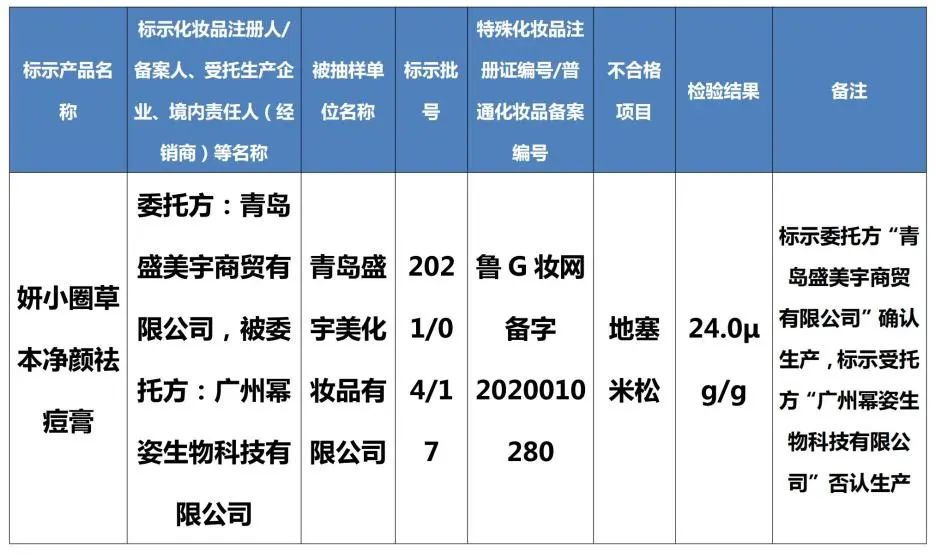 最新通告！这些化妆品检出禁用原料