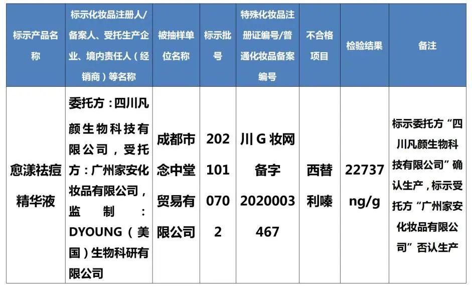 最新通告！这些化妆品检出禁用原料