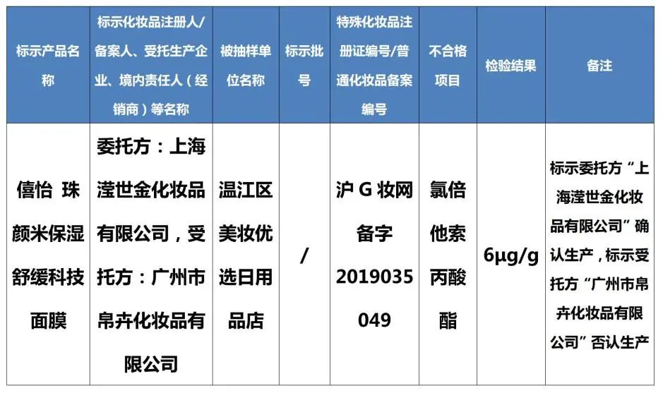 最新通告！这些化妆品检出禁用原料