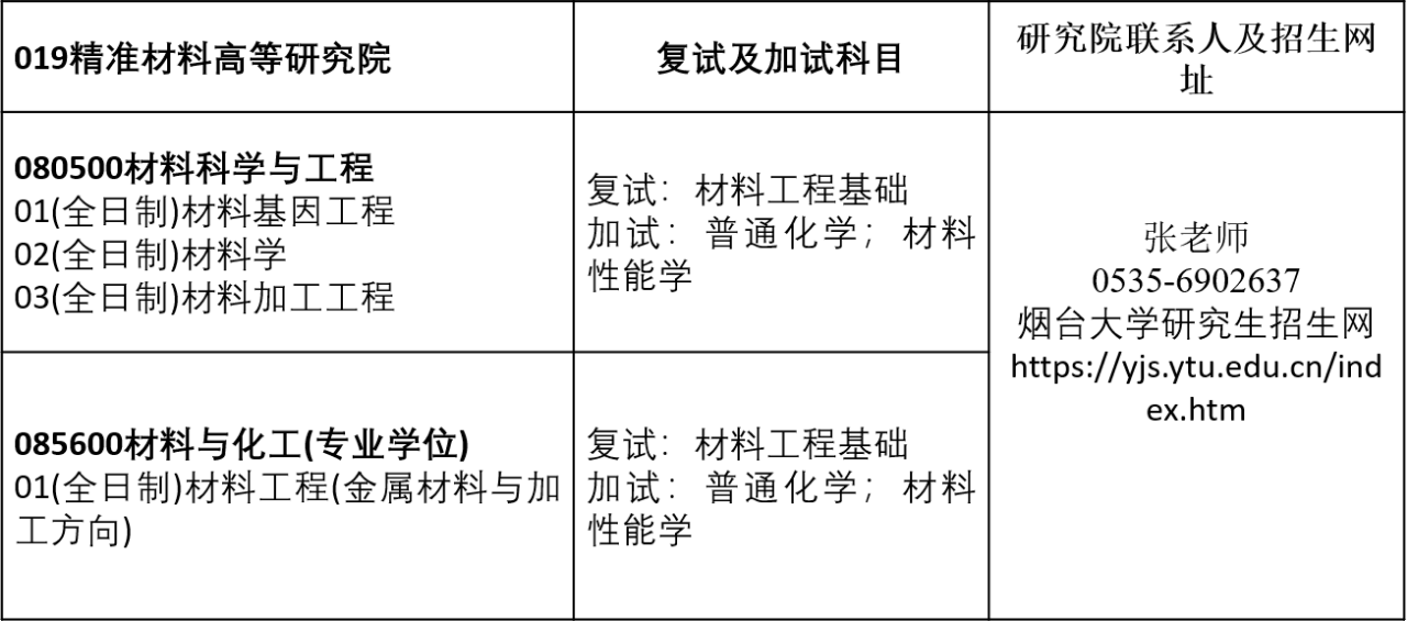 2022年煙臺大學精準材料高等研究院碩士研究生招生預調劑通知