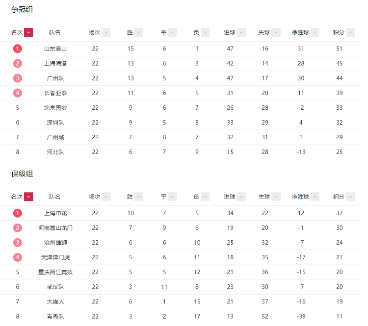 2020年中超幾月開始（正好侃球丨2022賽季中超擬在4月份開賽 并恢復(fù)主客場制）