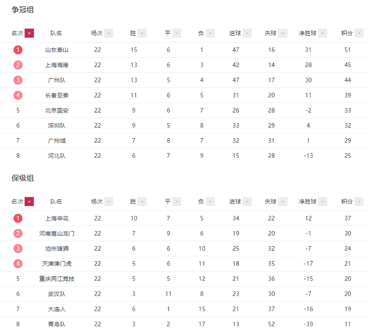 2020年中超几月开始（正好侃球丨2022赛季中超拟在4月份开赛 并恢复主客场制）