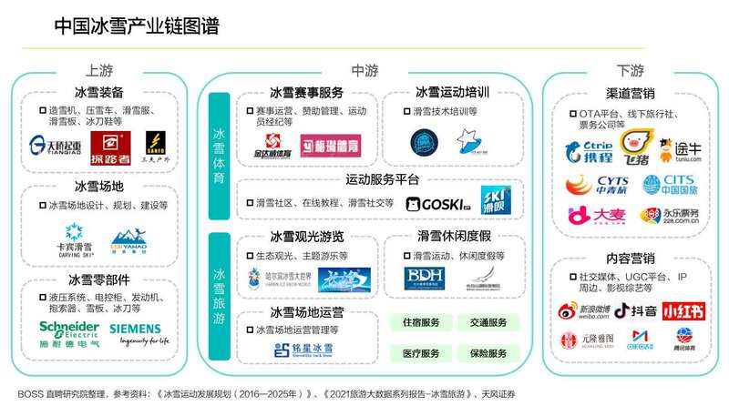 奥运会急需哪些工作(冬奥会带火造雪师、制冰师 南方城市冰雪人才需求旺)