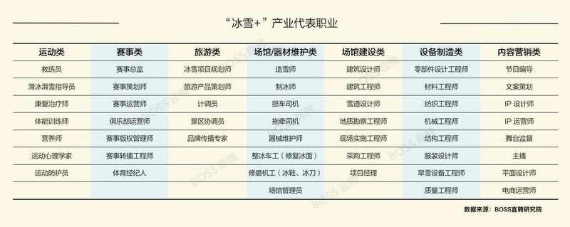 奥运会急需哪些工作(冬奥会带火造雪师、制冰师 南方城市冰雪人才需求旺)