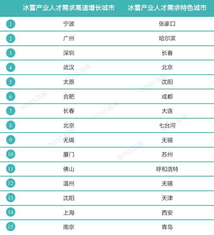 奥运会急需哪些工作(冬奥会带火造雪师、制冰师 南方城市冰雪人才需求旺)