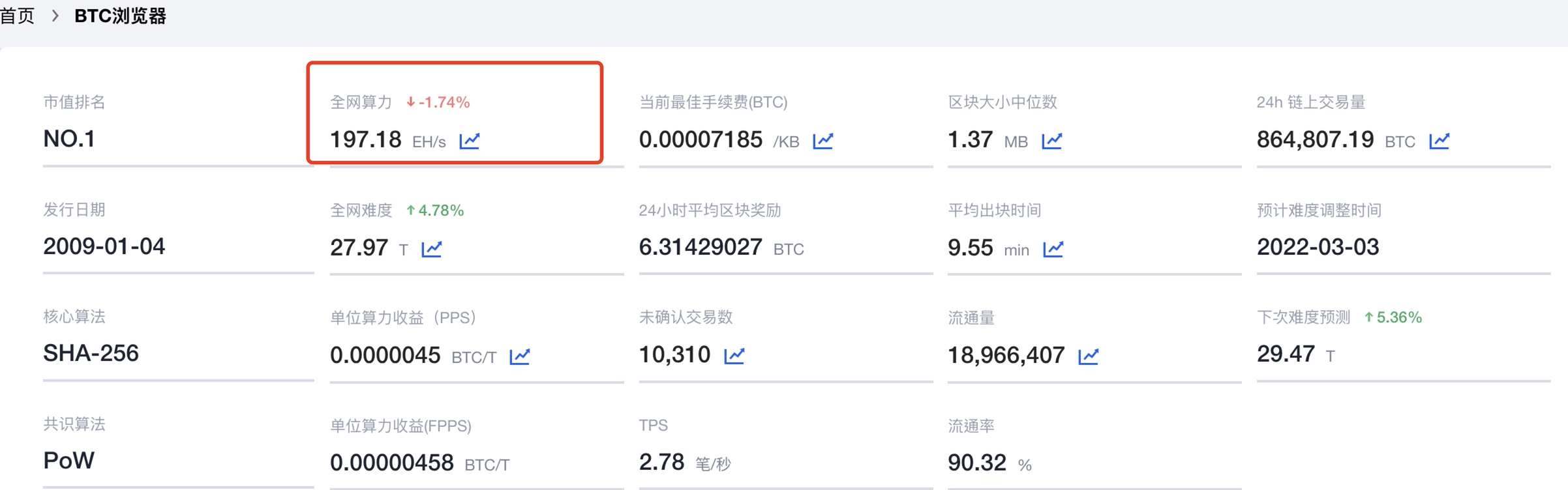 俄乌战争开打 比特币大跌9.89%“数字黄金”是否拥有避险属性？