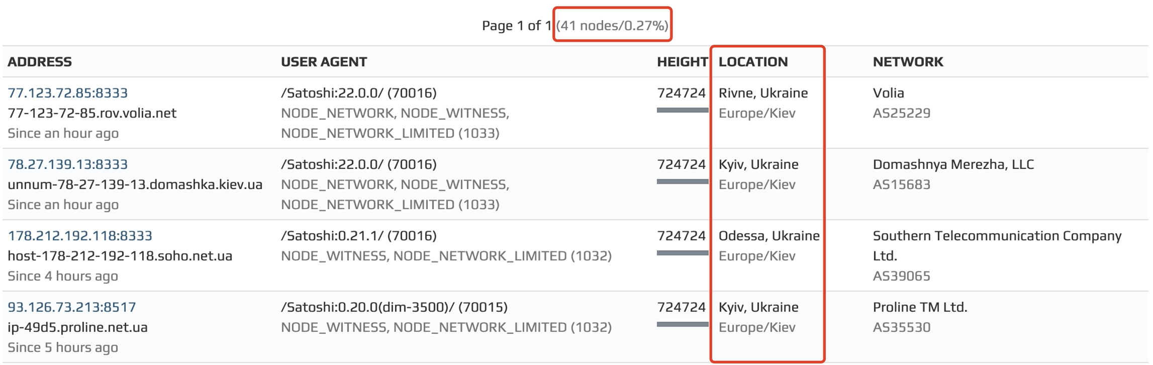 俄乌战争开打 比特币大跌9.89%“数字黄金”是否拥有避险属性？