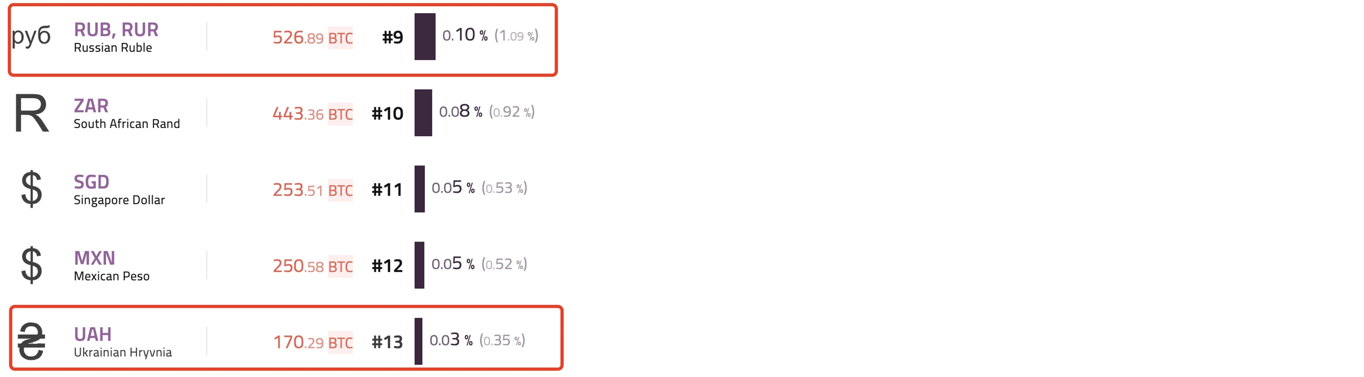 俄乌战争开打 比特币大跌9.89%“数字黄金”是否拥有避险属性？