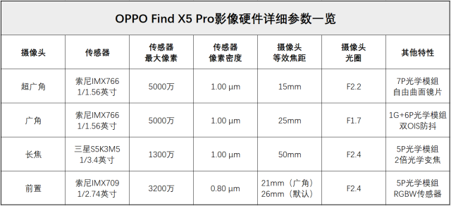 OPPO Find X5 Pro评测：自研影像NPU加持下的全优旗舰