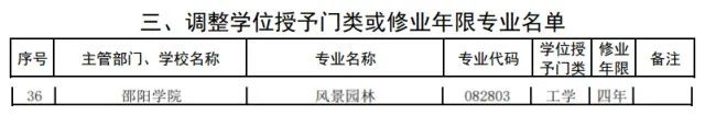 看过来！湖南高校新增64个本科专业，24个本科专业被撤销