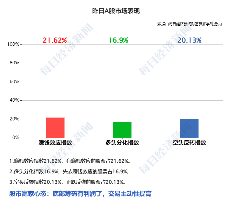 早财经丨俄军逼近乌克兰首都，中国宣布撤侨；美股大逆转，纳指巨震近900点收涨超3%；但斌表态：1亿元不要了