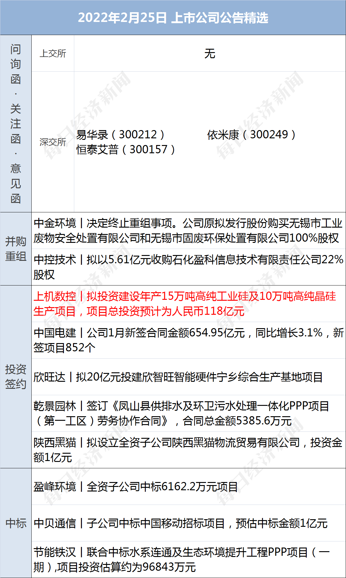 早财经丨俄军逼近乌克兰首都，中国宣布撤侨；美股大逆转，纳指巨震近900点收涨超3%；但斌表态：1亿元不要了