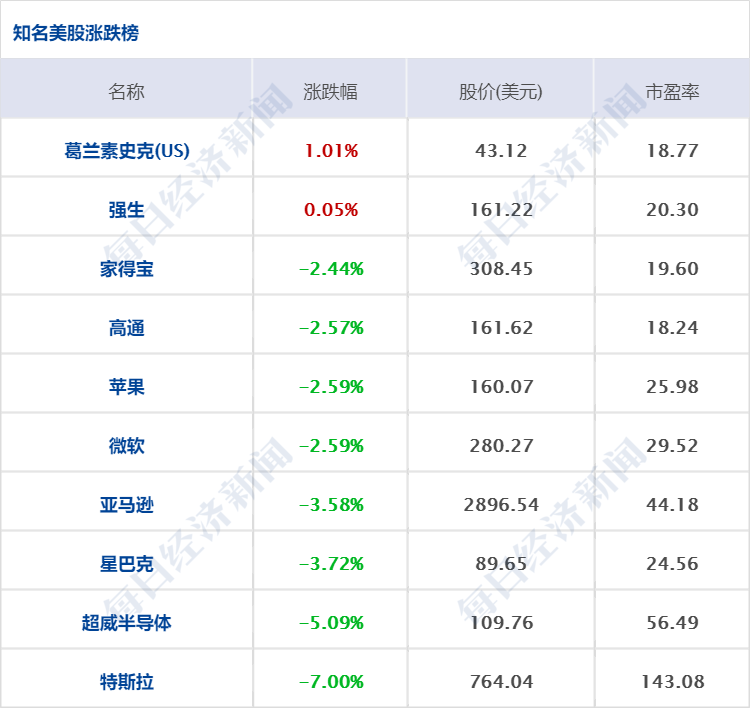 早财经丨俄军逼近乌克兰首都，中国宣布撤侨；美股大逆转，纳指巨震近900点收涨超3%；但斌表态：1亿元不要了