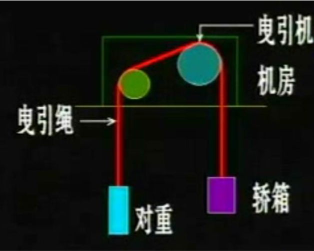 住宅项目选择电梯，如何做到性价比最高？