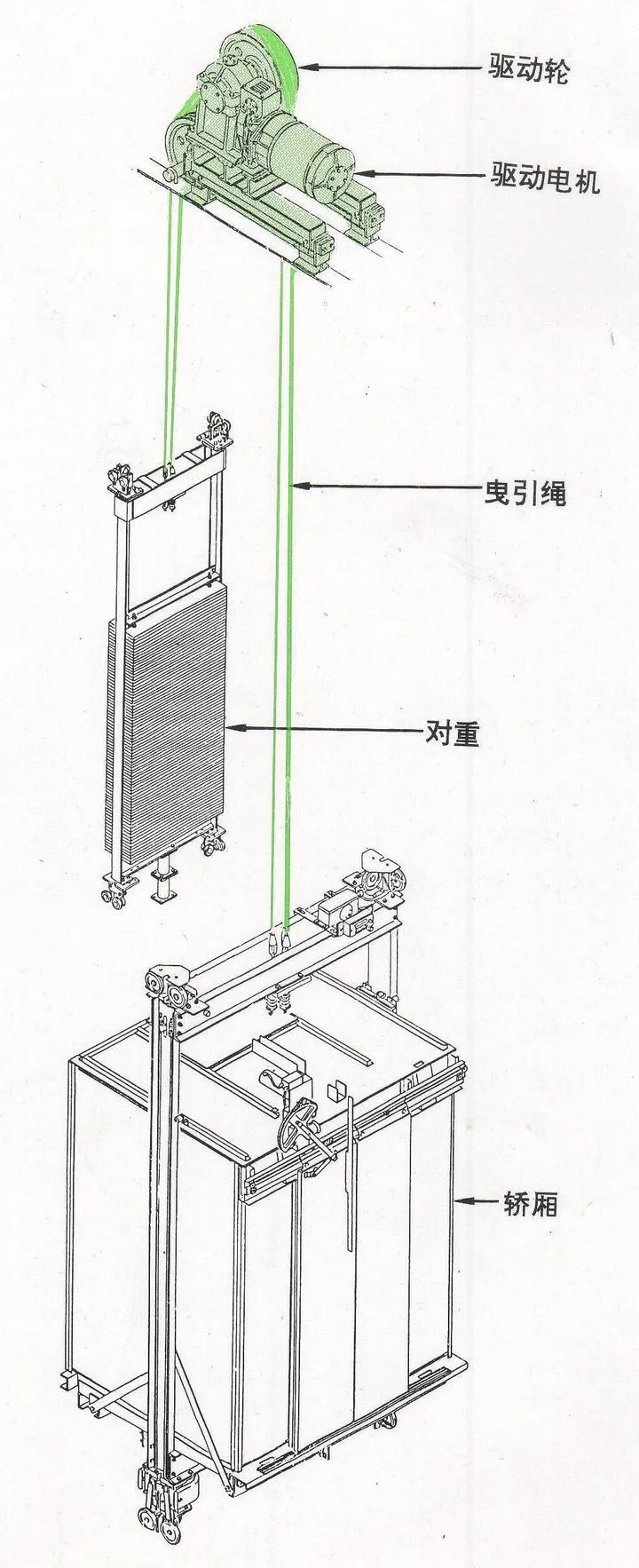 住宅项目选择电梯，如何做到性价比最高？