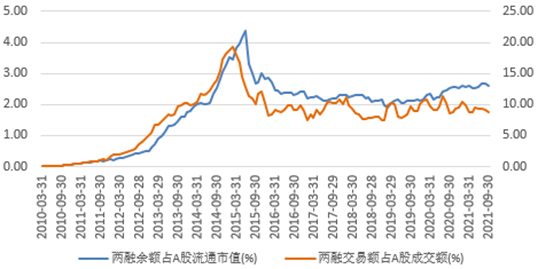 证券公司两融业务担保品风险管理研究