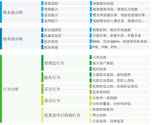 证券公司两融业务担保品风险管理研究