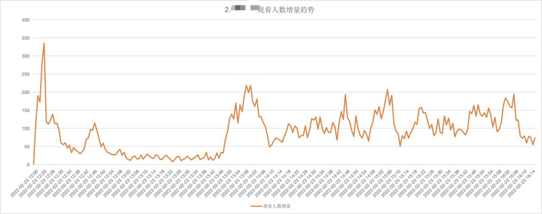 视频号直播该怎么玩？首播冲破双10万+后，我们的内部复盘与思考